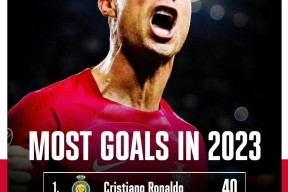 TES前途光明！，C罗新星锐不可当表现突出观众掌声雷动的简单介绍-爱游戏体育下载